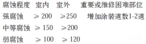 喜邦防腐带您了解耐腐蚀涂层防护机理与涂层钢腐蚀破坏原因及防护